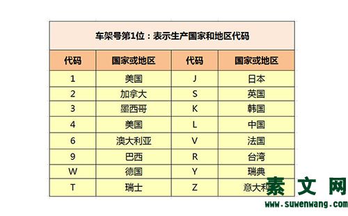 車架號解析