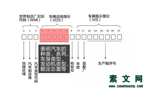 車架號解析