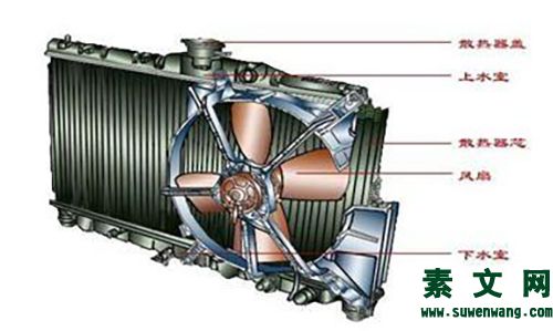 汽車有哪幾部分組成
