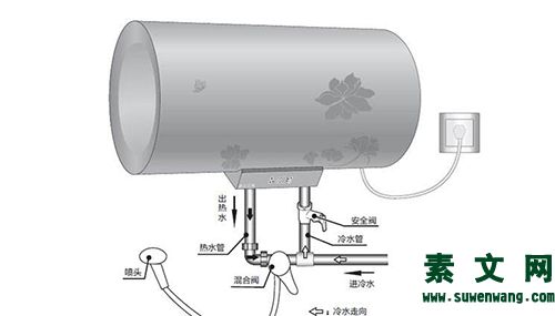 電熱水器如何清洗