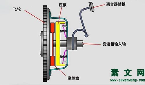 離合器過熱原因是什么造成的