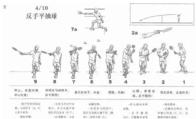 羽毛球必學(xué)八大技巧