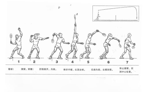 羽毛球必學(xué)八大技巧