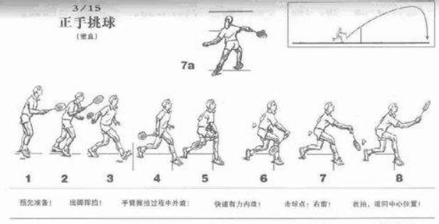羽毛球必學(xué)八大技巧